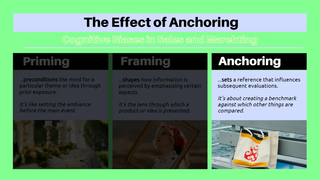 Why we buy and the cognitive bias of anchoring applied to sales and marketing.