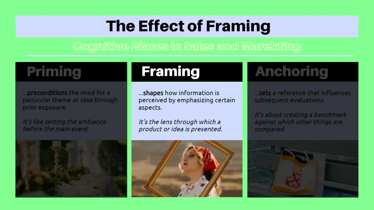 Why we buy and the cognitive bias of framing applied to sales and marketing.
