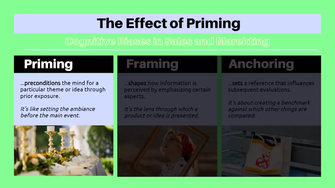 Why we buy and the cognitive bias of priming applied to sales and marketing.